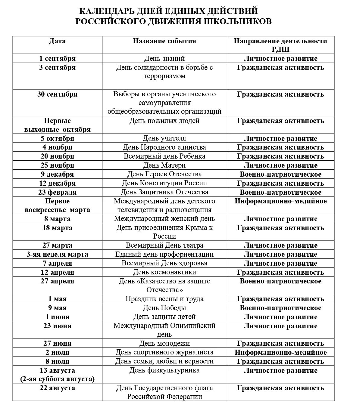 День единых действий. Дни единых действий рдш. Акция день единых действий. Дни единых действий план. Календарь дней единых действий рдш.