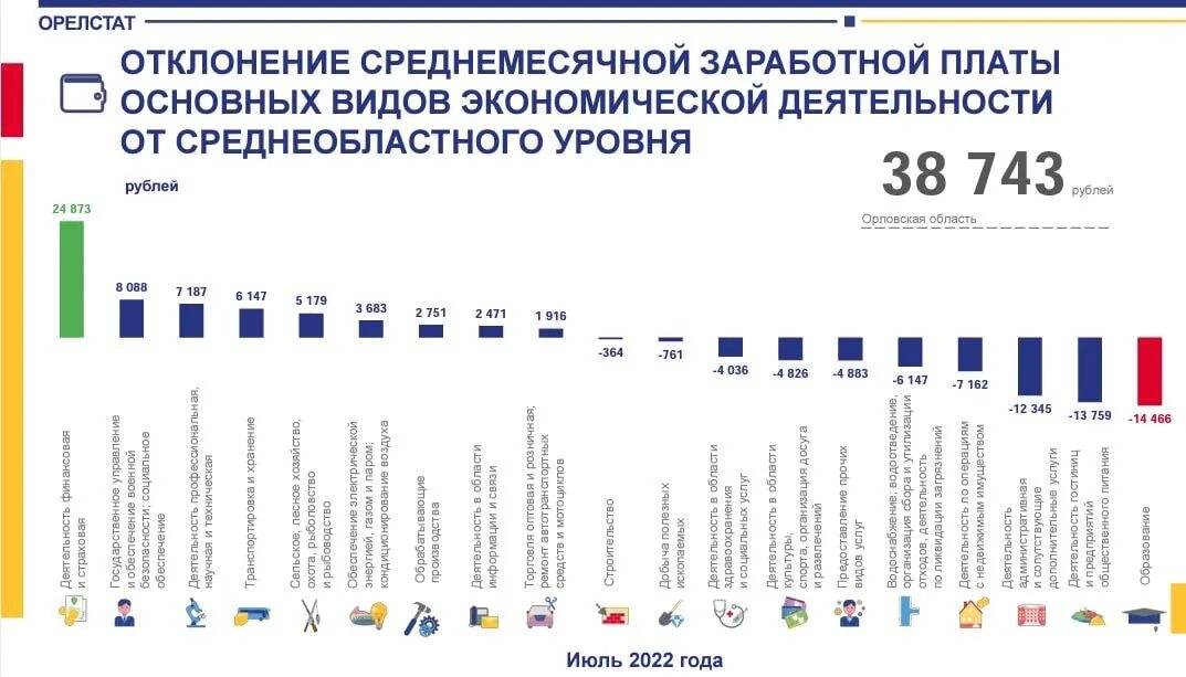 Зарплата госслужащих. Зарплата чиновников 2022. Средний заработок госслужащего в 2022. Зарплата государственных служащих в 2022 году статистика. Официальная зарплата 2024 года