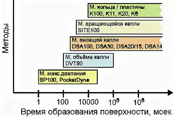 Максимальное давление цикла