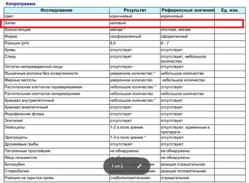 Что показывает копрограмма кала у ребенка. Что показывает копрограмма кала у ребенка