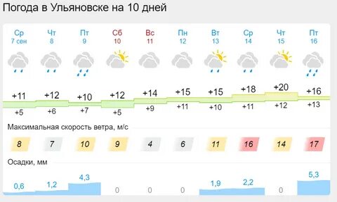 Гидрометцентр пушкино