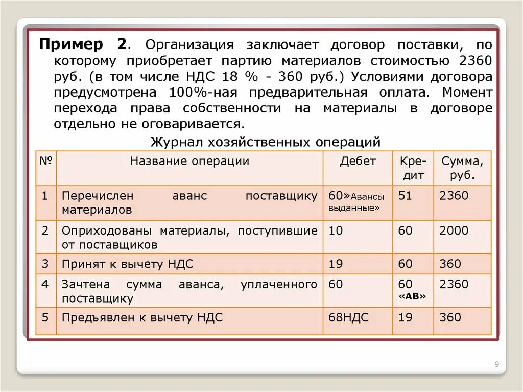 Перечислены денежные средства поставщику. Ндс проводки. перечислен аванс поставщику. получен аванс от покупателя проводки. проводки по ндс.