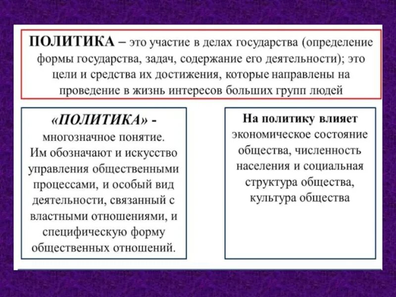 Политический анализ общества. Политика определение. Политика определение кратко. Политика связана с участием в делах государства. Политика это кратко и понятно.