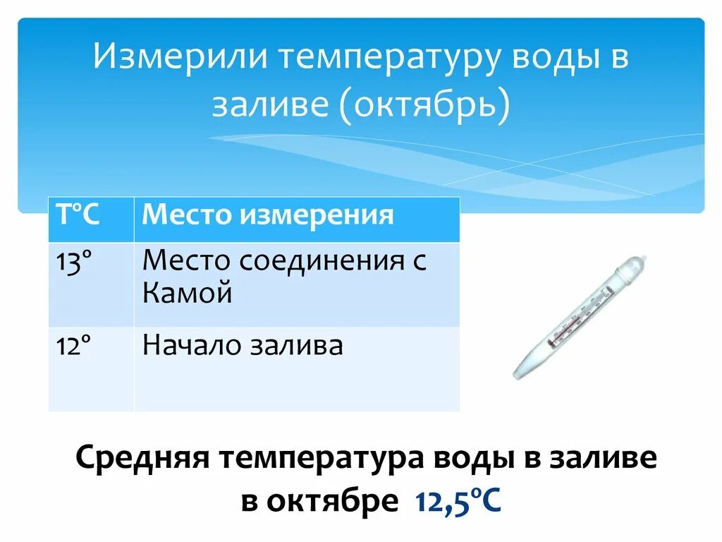 Мерял или мерил температуру. Мерить температуру или мерять. Замерить или измерить температуру. Температуру мерить померила или измерила. Измерьте температуру или померить.