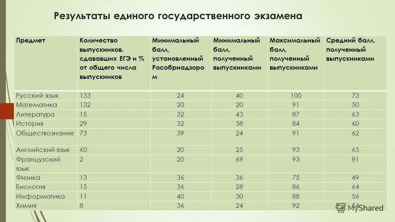 поставили баллы