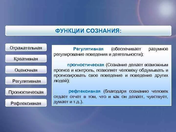 Прогностическая функция сознания. Функции сознания в философии. Регулятивно-оценочная функция сознания. Основные функции сознания. Духовная функция сознания