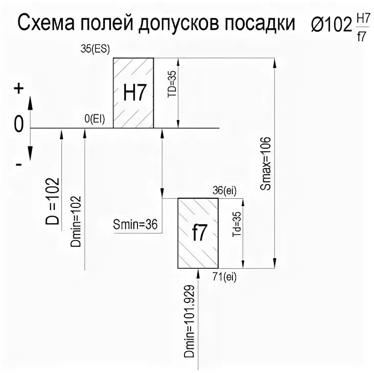 Зона валах