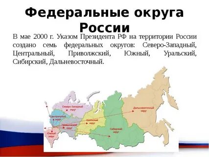 Вывод по федеральным округам