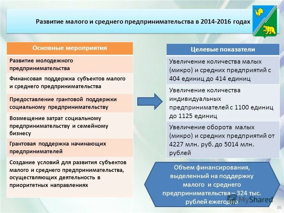 меры поддержки малого бизнеса. меры по развитию малого предпринимательства. меры по развитию малого предпринимательства. меры по развитию малого предпринимательства. меры по развитию малого предпринимательства.
