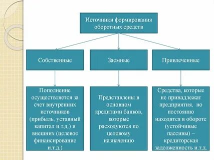 Какие источники относятся к собственным