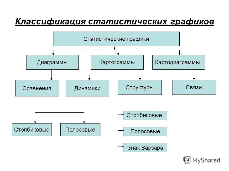 Группировки цен