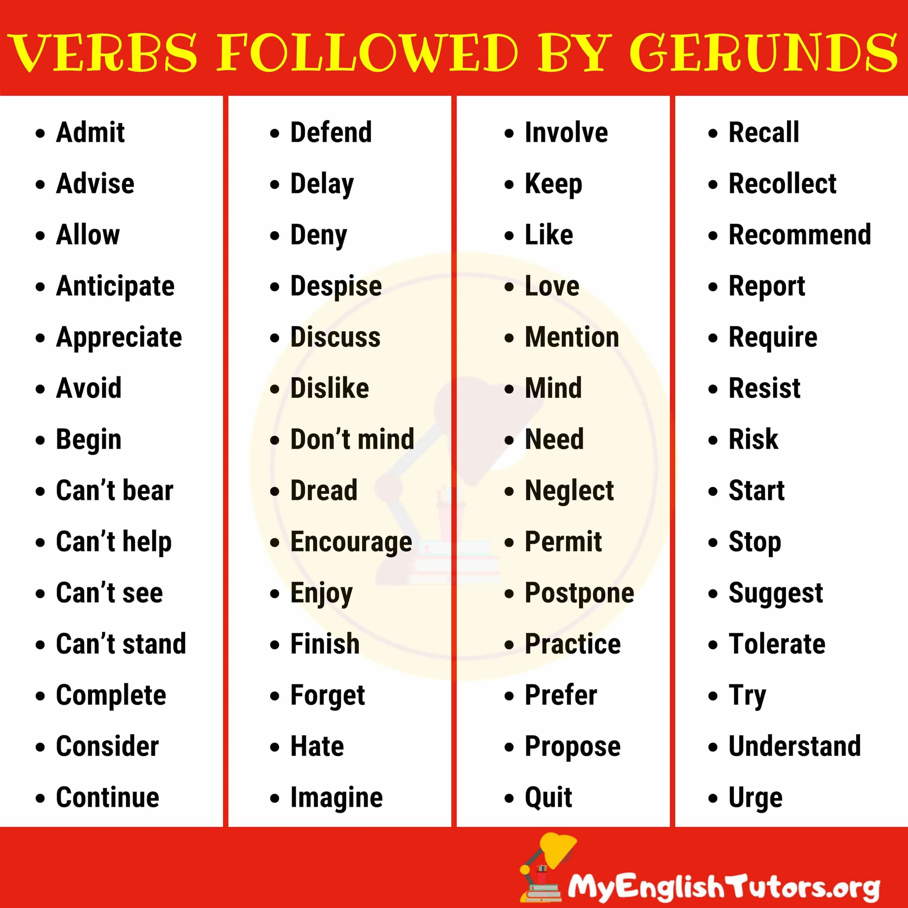 Infinitive after. Инфинитив глагола в английском. verbs followed by gerund. use герундий или инфинитив. глаголы с gerund и infinitive.