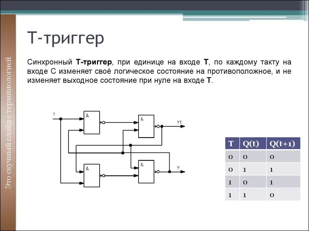 При каждом входе система