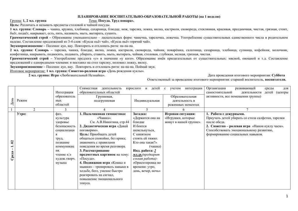 Планирование старшая группа труд людей. Планирование воспитательно-образовательной работы. Спланировать воспитательно-образовательную работу на неделю. Почвенная неделя в средней группе. План воспитательно-образовательной работы в ДОУ.