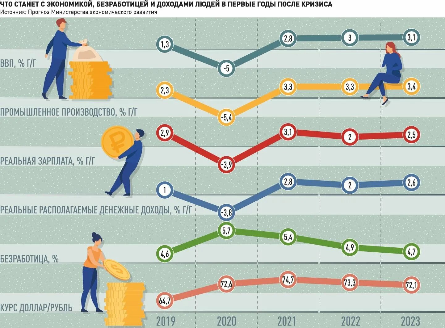 Экономика России 2022. Экономическая инфографика. Российская экономика в 2022 году. Инфографика года. Прогноз российской экономики