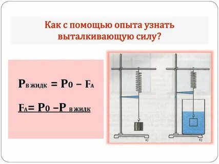 Выталкивающая сила дерева