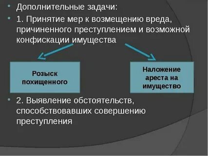 Полное возмещение ущерба это