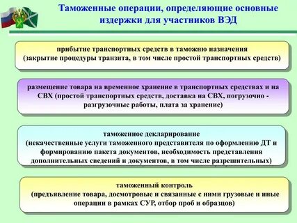 Таможенные операции в отношении физических лиц