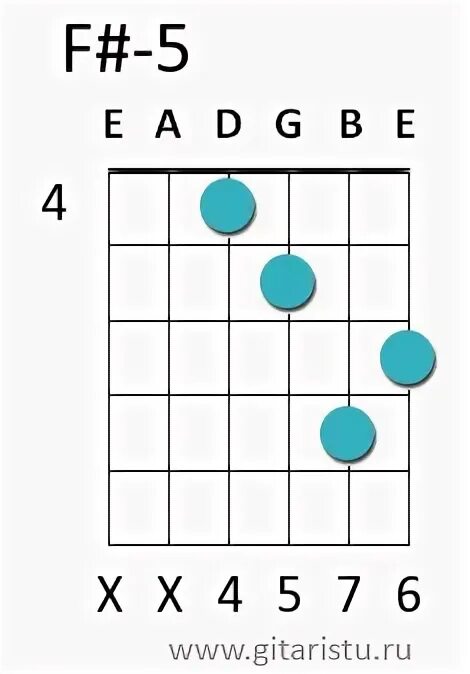 F5 аккорд. Аккорд f квинтой. A#m7b5. Аккорд f5 на электрогитаре. G5 c5 аккорды на гитаре.