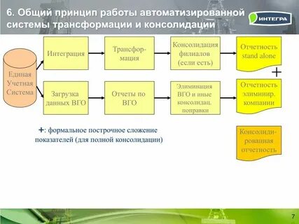 Система отчетов компании