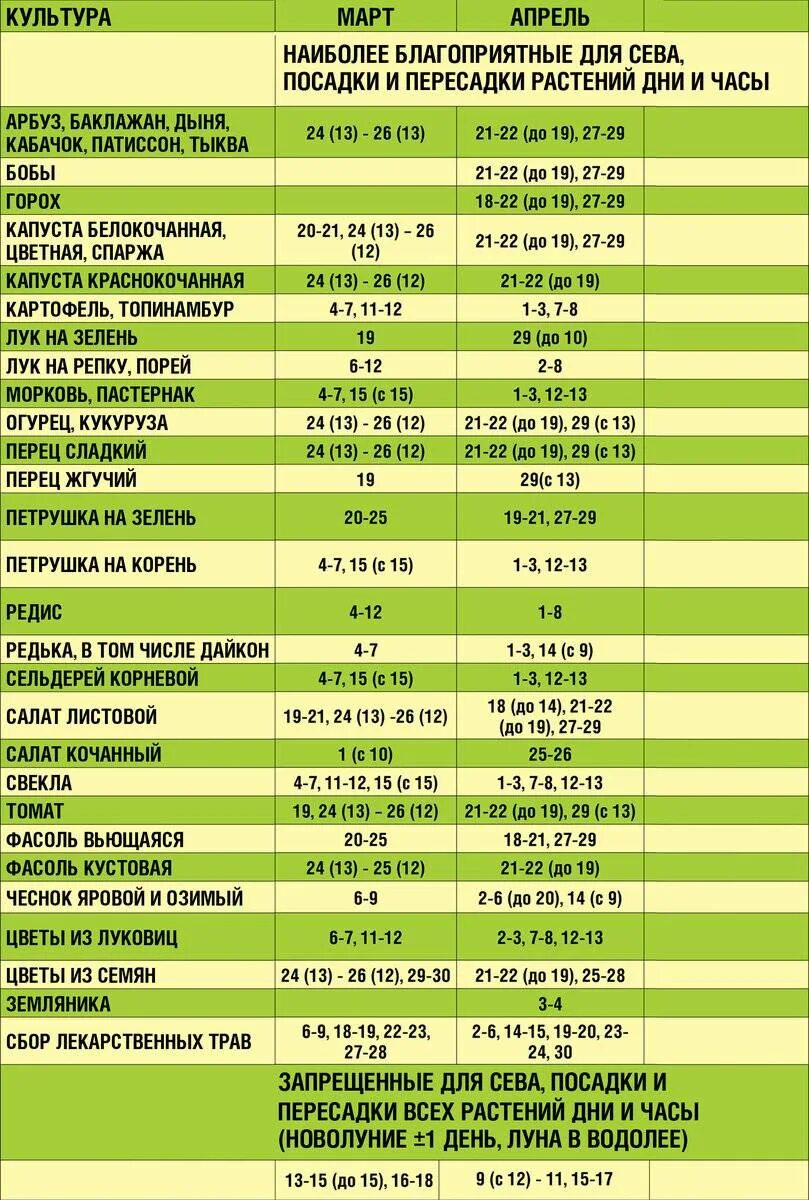 Хорошие дни в апреле 2024г посадка картофеля. Посевной календарь. Календарь посадок. Лунный посадочный календарь. Календарь посева картофеля.