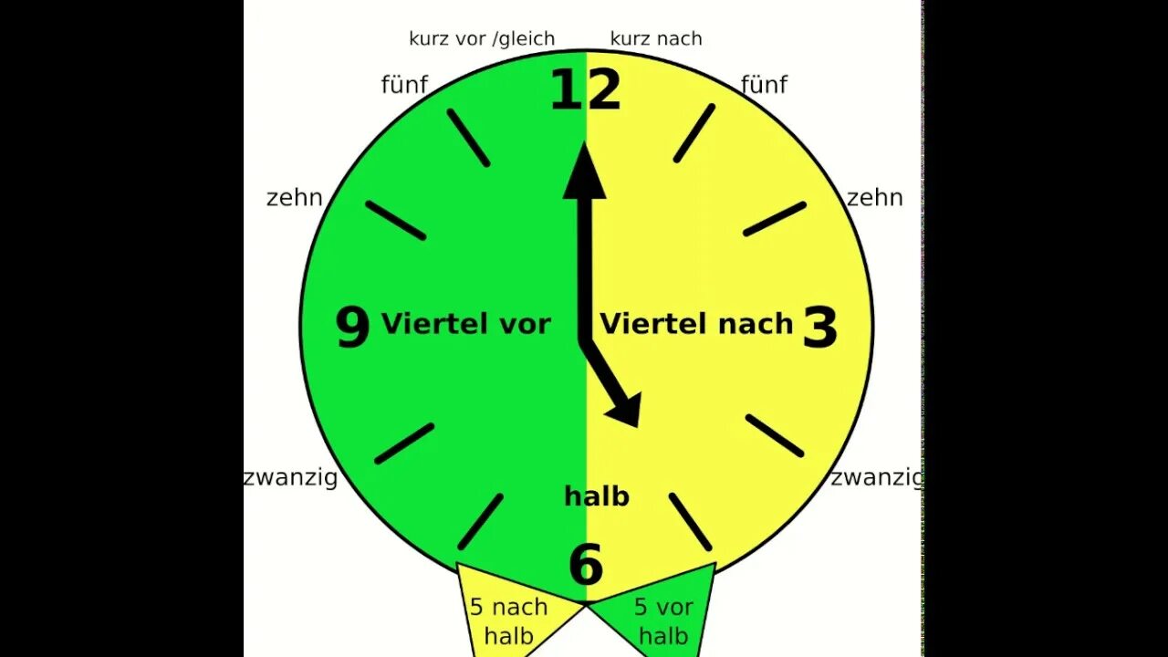 Часы в немецком языке. Uhr в немецком. Часы на немецком. Время на немецком языке часы.