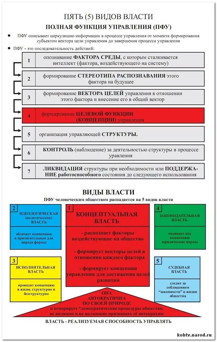 В полной власти 5