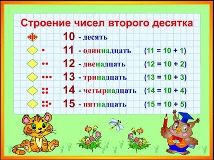 Число 15 подготовительная группа