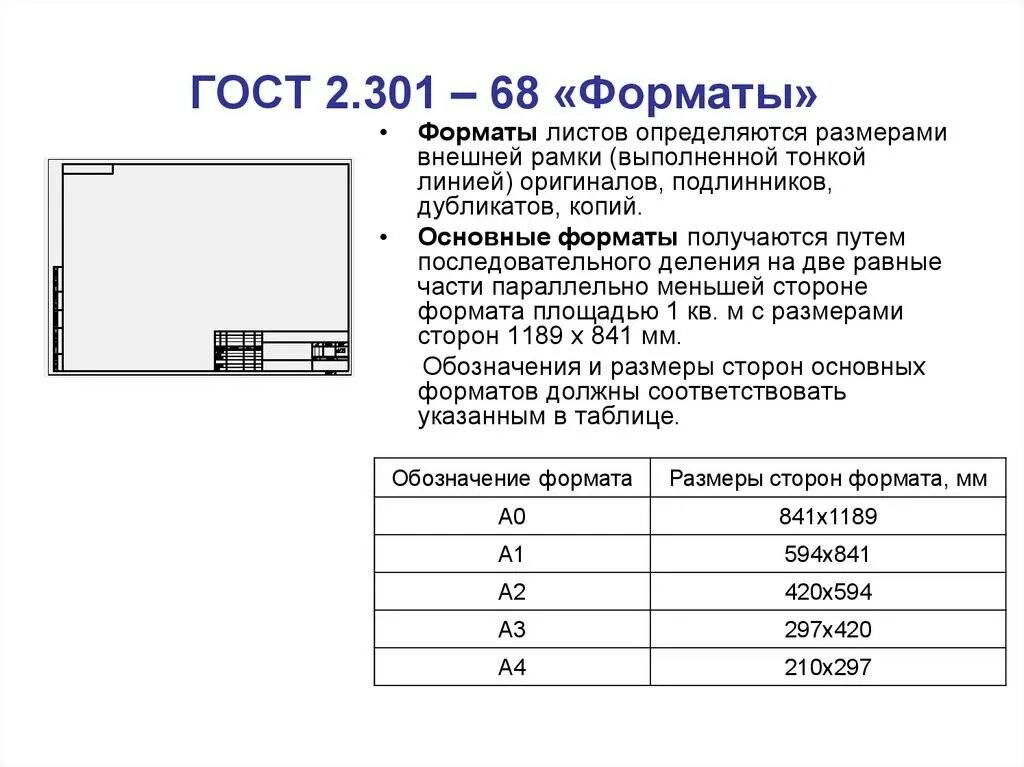 Формат листа определяется