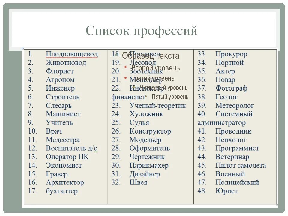 Какие профессии подходят именам. Профессии список. Перечень всех профессий. Название профессий список. Профессии по списку.