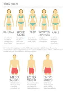 Infographic on body image obsession around the world.