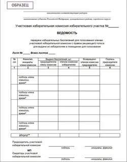 Ведомость передачи избирательных бюллетеней вне помещения