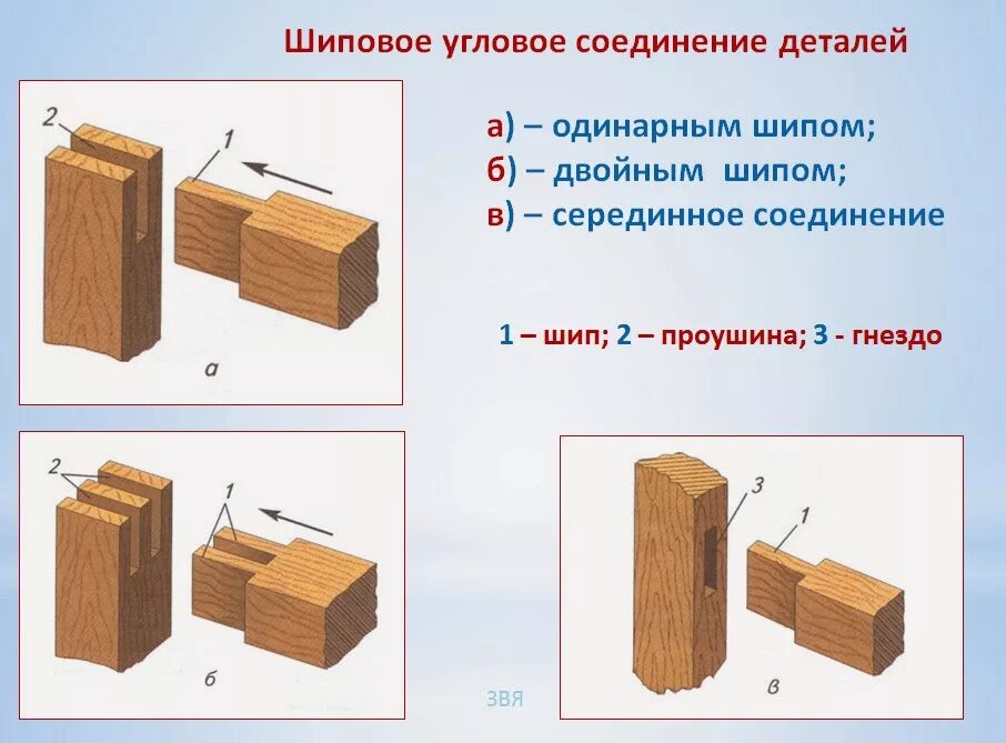 Столярные шиповые соединения. Столярные соединения шиповые соединения. Основные виды шиповых соединений. Одинарное шиповое соединение. Виды шиповых соединений древесины.