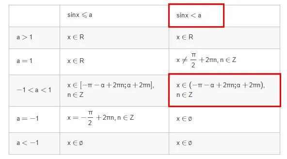 Решение тригонометрических неравенств. Простейшие тригонометрические неравенства. Калькулятор тригонометрических неравенств. Решите тригонометрические неравенства sinx >0,7. 9 sinx 9 sinx 10 3