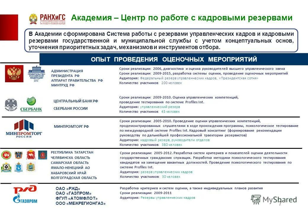 Цели формирования кадрового резерва. Формирование кадрового резерва гос гражданской службы. Федеральный резерв государственной службы. Кадровый резерв государственного органа. Виды кадрового резерва государственной службы.