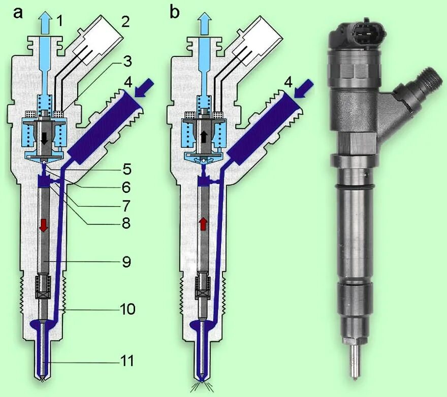 Ремонт дизельных форсунок common rail. Форсунка дизельная бош Коммон рейл. Дизельные форсунки Bosch common Rail. Электрогидравлическая форсунка common Rail. Устройство форсунки бош Коммон рейл.