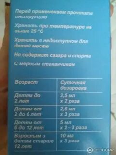 Лазолван детский дозировка