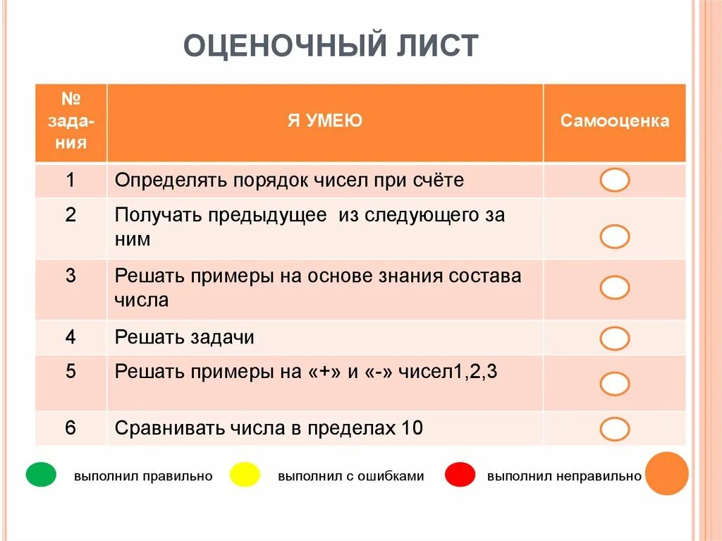 Оценочный лист на уроке математики 1 класс. Оценочный лист по математике 2 класс. Самооценка учащихся на уроке. Самооценка в начальной школе. Оценивание ребенка в школе