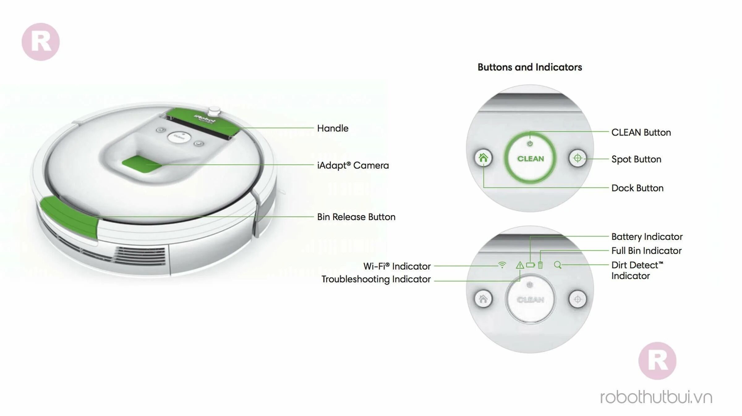 Какой уровень заряда пылесоса. Irobot 980 схема. схема робота пылесоса irobot roomba. схема робота пылесоса irobot. румба робот пылесос схема.