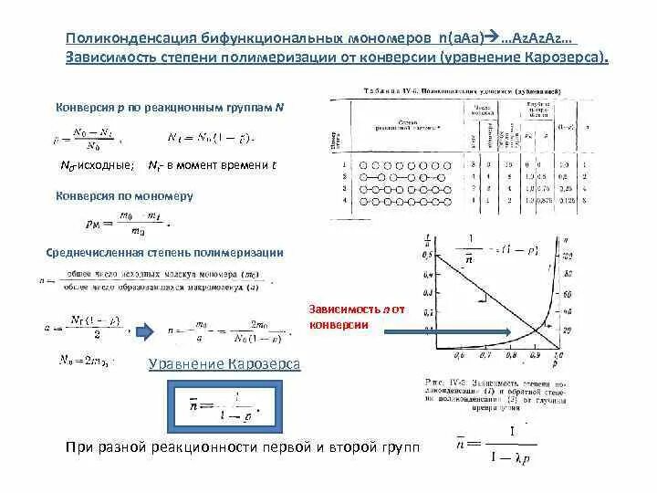 Степень полимеризации от поликонденсации. Формула нахождения степени полимеризации. Ступенчатый процесс поликонденсации. Уравнение Карозерса.