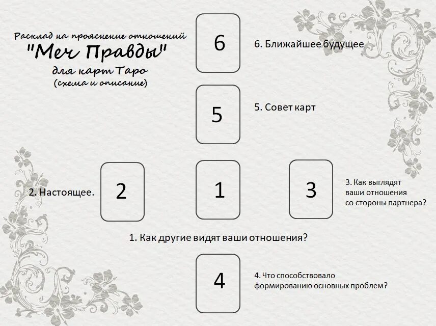 Бесплатное гадание на неделю. Расклады Таро на отношения и любовь схемы. Расклад на любовь Таро схема расклада. Расклад на отношения Таро схема. Тарт расклд на отношения.