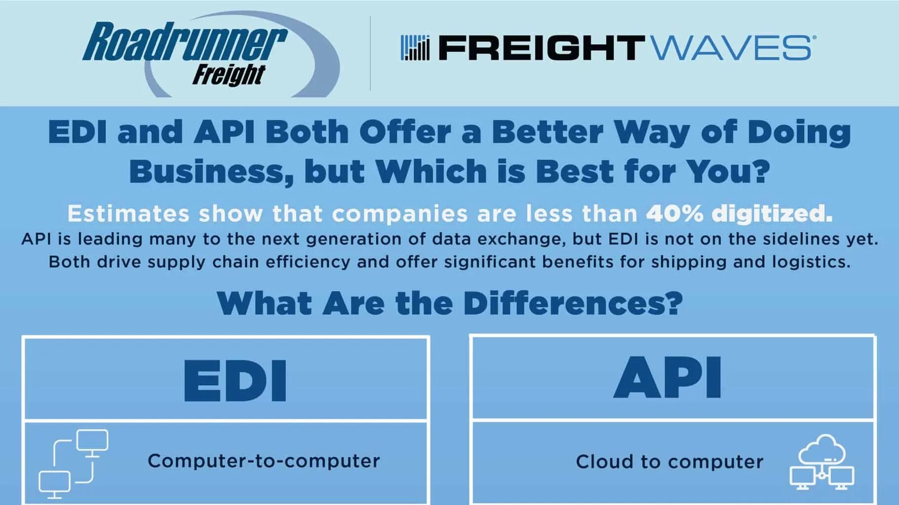 Отличие API от Edi. Edi система. Отличие options API от Composition API. Отличие event от API.