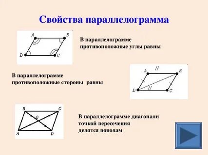 Противоположные вершины многоугольника