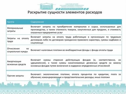 Особенности учета расходов организации