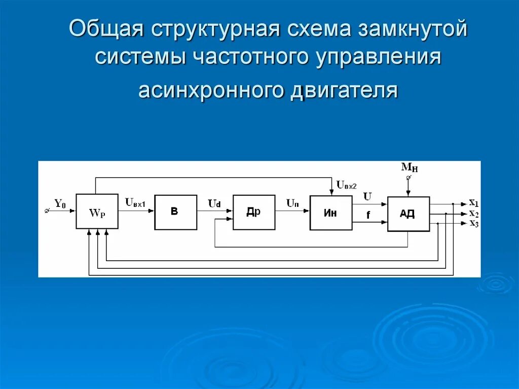 Пч двигателя. Структурная схема асинхронного электродвигателя. Функциональная схема частотного управления асинхронным двигателем. Структурная схема скалярное управление асинхронным двигателем. Схема разомкнутой системы асинхронного электропривода.