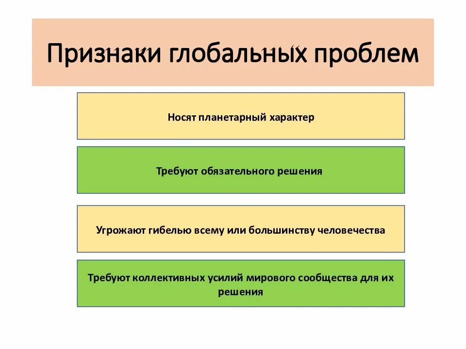 Основные признаки понятия глобальные проблемы. Признаки глобальных проблем человечества. Признаки и функции глобальных проблем. Три признака глобальных проблем современности. Признаки возникновения глобальных проблем.