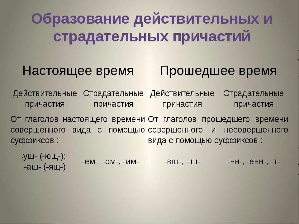 Как отличить страдательное от действительного. Образование действительных и страдательных причастий. Образование причастий действительные и страдательные причастия. Действитель и страдатеольные прмичастия. Способы образования действительных и страдательных причастий.