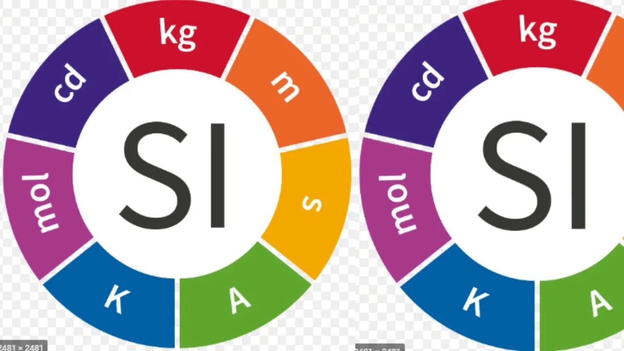 International System of Units. System International си. The (International) System of Units (si). Система си картинки для презентации.