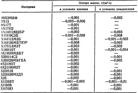 Стойкость материала