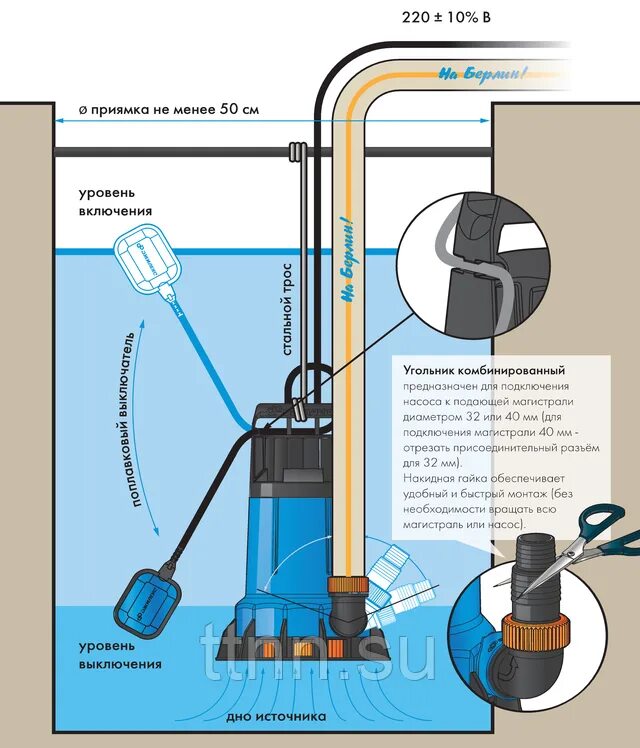 Отключение погружного насоса. 890 submersible pump. Схема монтажа дренажного насоса. Схема включения дренажного насоса с датчиками уровня. Отключение погружного насоса.